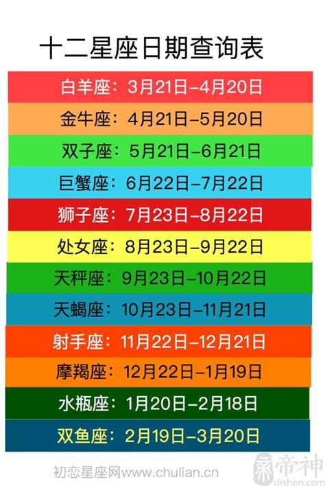 1/20 星座|【十二星座日期/月份表】想要查星座生日是幾號？快。